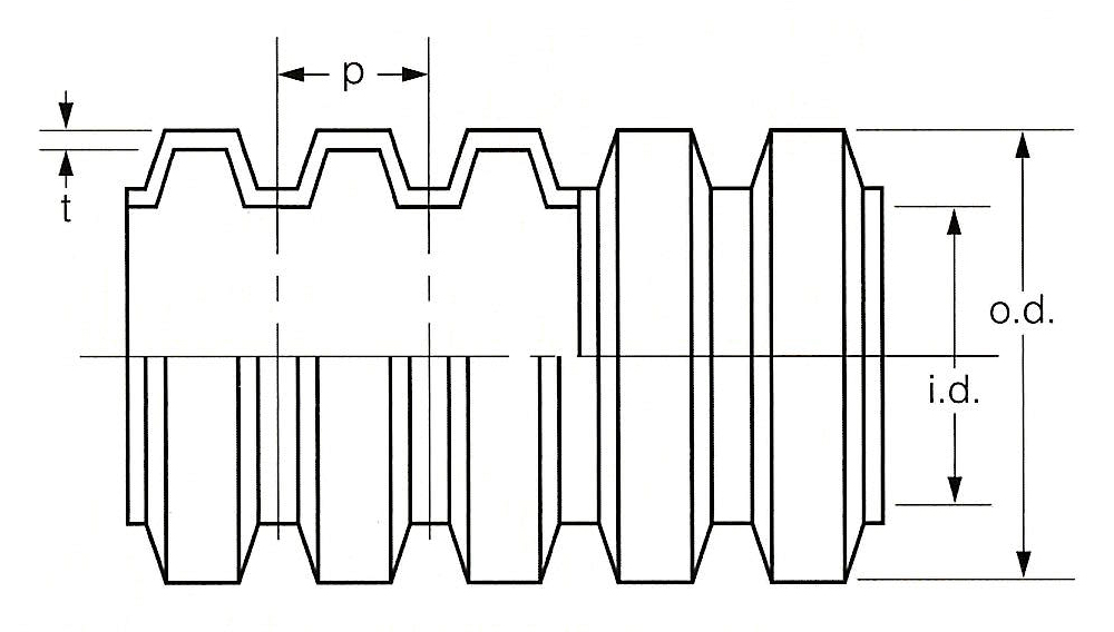 コルゲートチューブ仕様